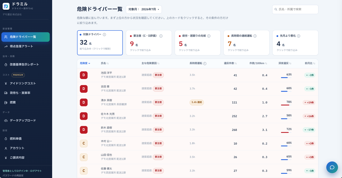 危険度順に並んだドライバー一覧の画面