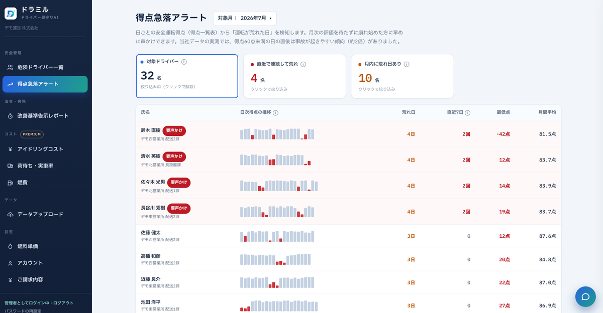 得点急落アラート